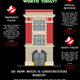 Bizdaq Infographic (source: mybizdaq.com)